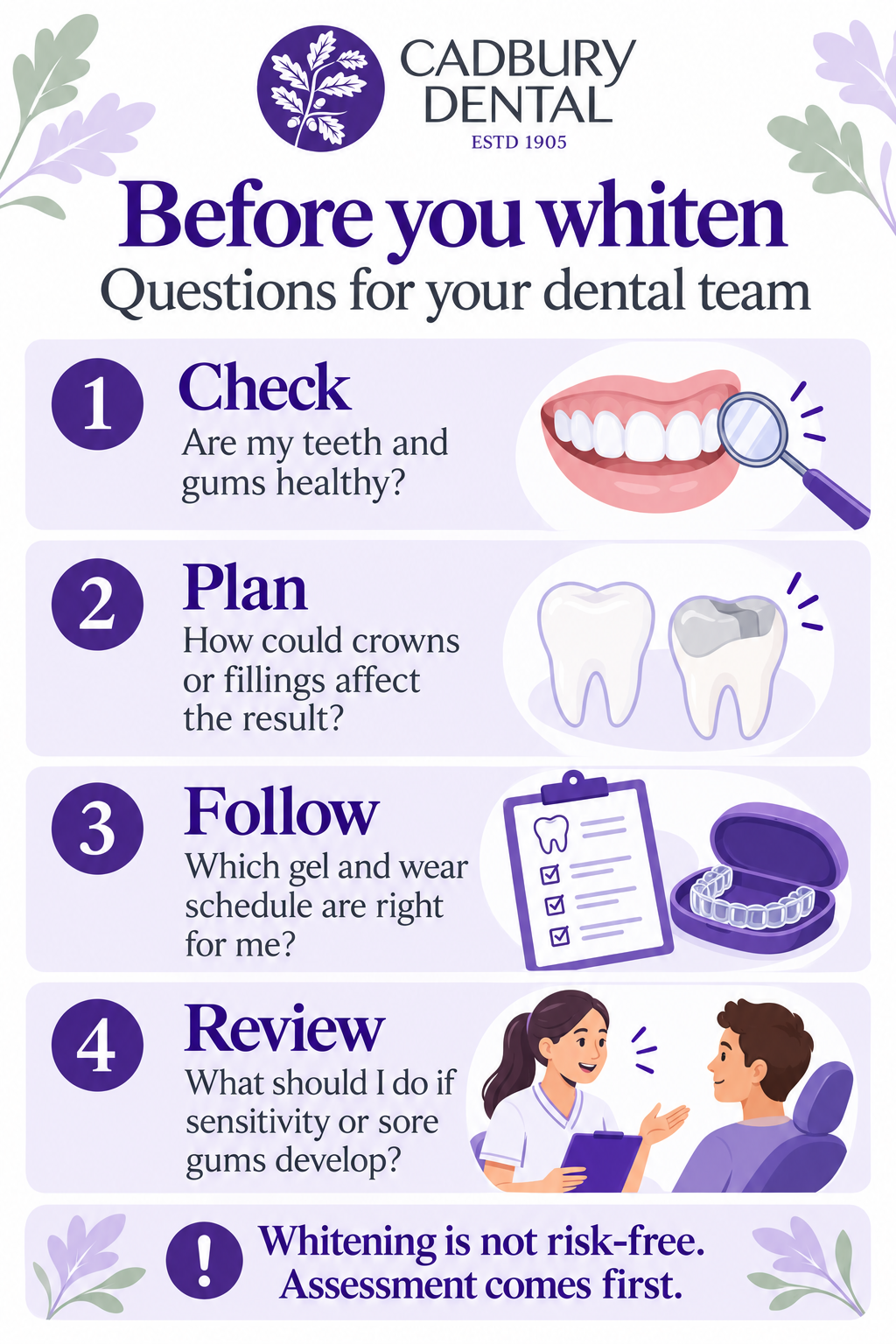 Four questions to ask the dental team about dental health, restorations, gel instructions and whitening side effects.