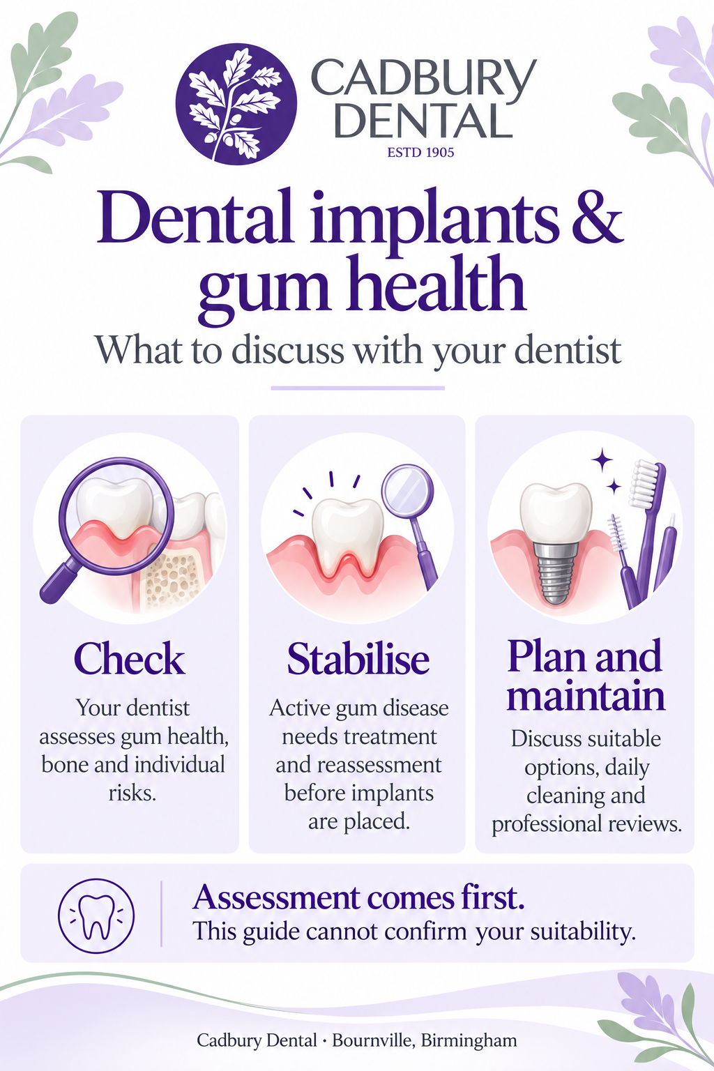 Cadbury Dental infographic on implant assessment: check gum health and individual risks, stabilise active disease, and discuss options and ongoing care.
